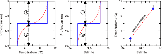 Apercu figure 4.8