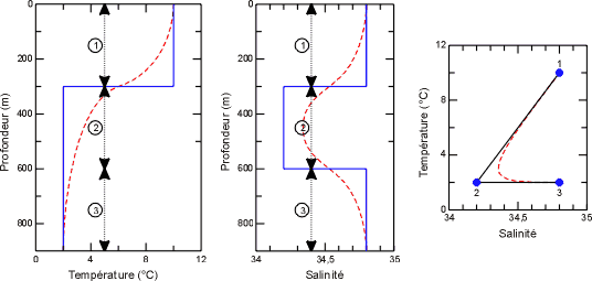 Apercu figure 4.9