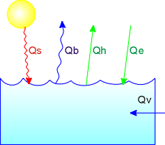 figure 5.4