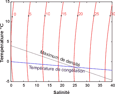 figure 3.8